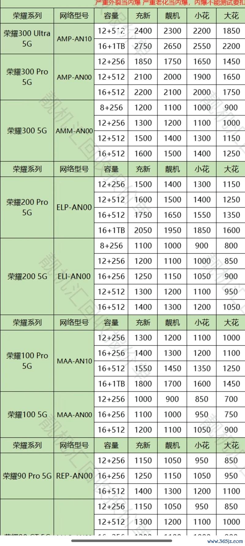 易欧手机交易所：3步让旧手机秒变现金，拿到最高回收价的秘诀